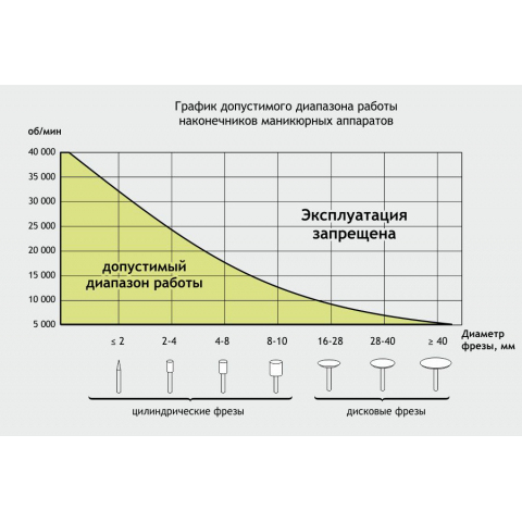 Аппарат Brillian Black, 30000 об/мин (с педалью в коробке) 754