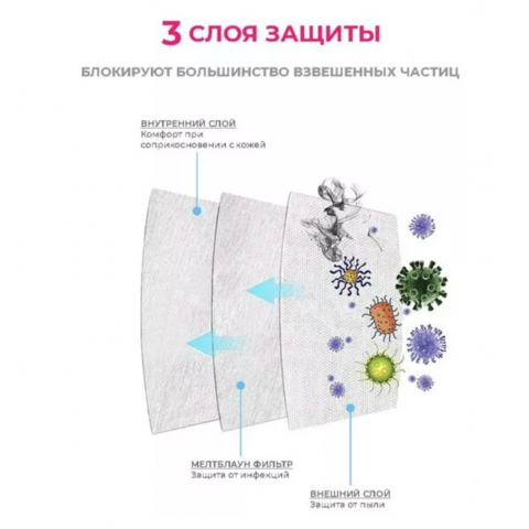 БИНОВИ Маска 3-х слойная голубая, фильтр-мелтблаун, 1/50 шт, коробка